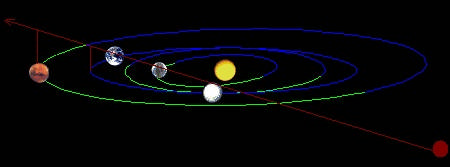 NIBIRU--Genesi