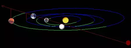 NIBIRU--Genesi