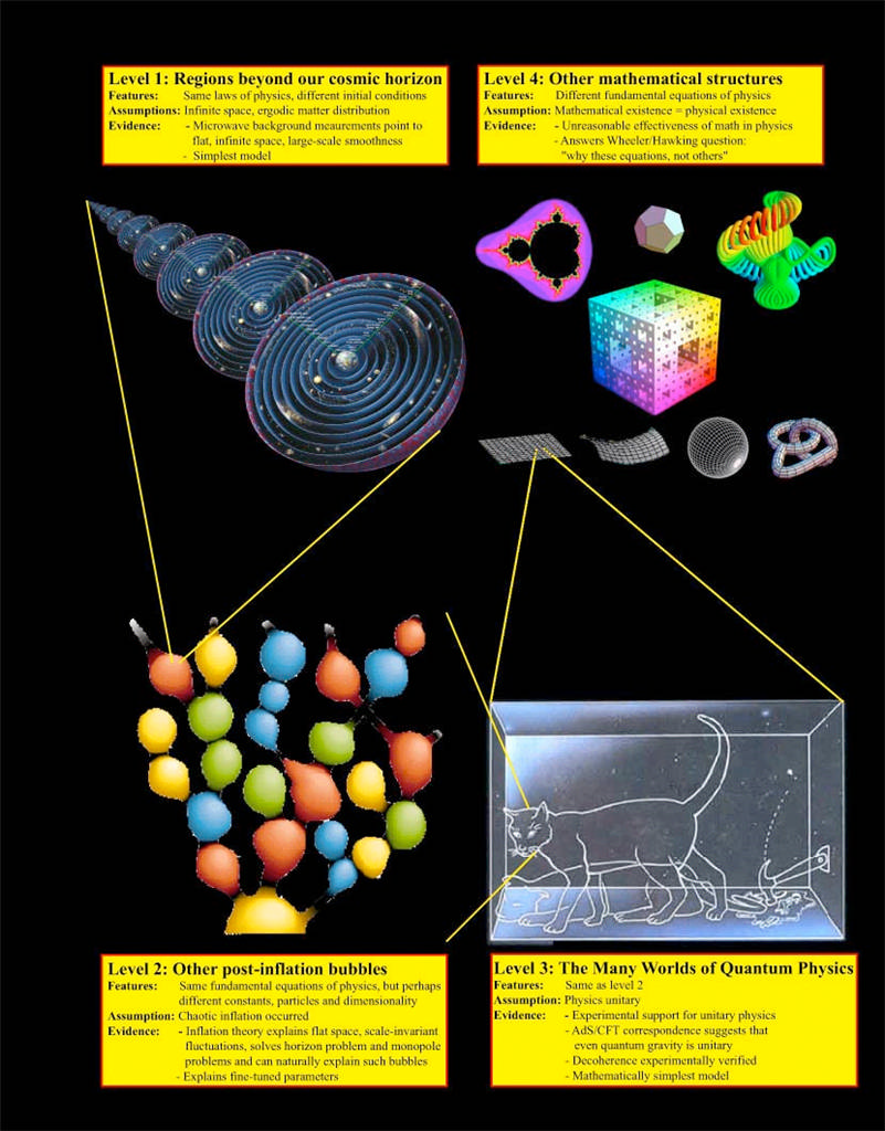 MULTIVERSO-E-UNIVERSI-PARALLELI