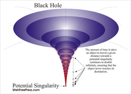 Multiverse-And-Parallel-Universes