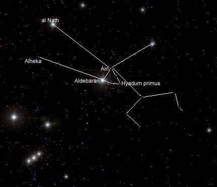 NIBIRU--Ancient-Documents-III